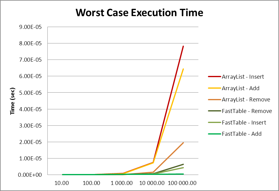 Worst Case Execution Time